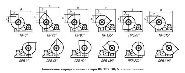 вентиляторы радиальные