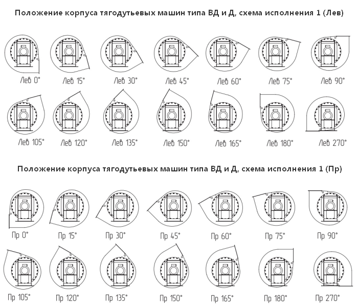 положение корпуса дымососов Д