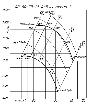 ВР 86-77-10 D=Dном схема 1