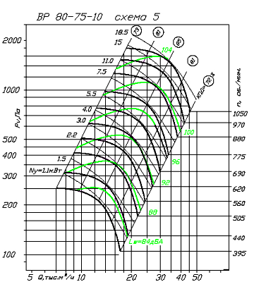 ВР 86-77-10 D=Dном схема 5