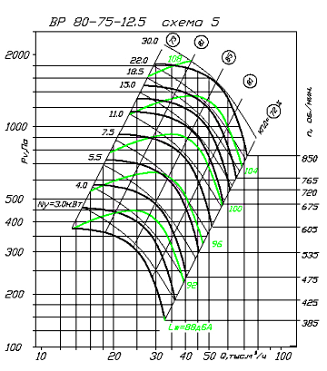 ВР 86-77-12,5 D=Dном схема 5