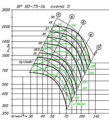 ВР 86-77-16 D=Dном схема 5