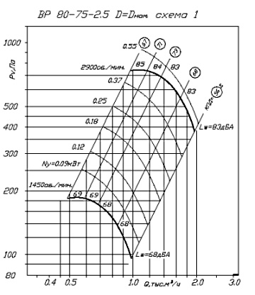 ВР 86-77-2,5 D=Dном схема 1