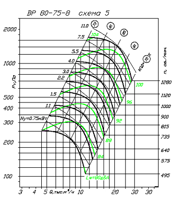 ВР 86-77-8 D=Dном схема 5