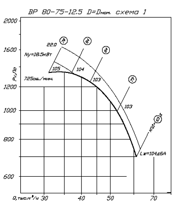 ВР 80-75-12,5 D=Dном схема 1