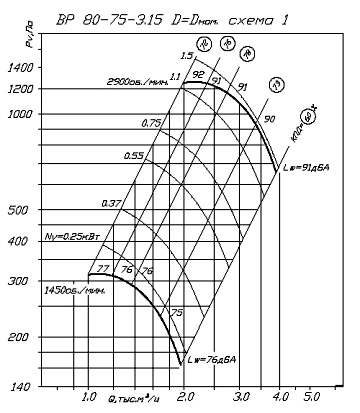 ВР 80-75-3,15 D=Dном схема 1