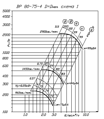 ВР 80-75-4 D=Dном схема 1