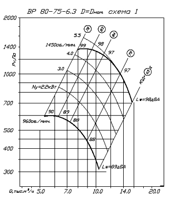 ВР 80-75-6,3 D=Dном схема 1