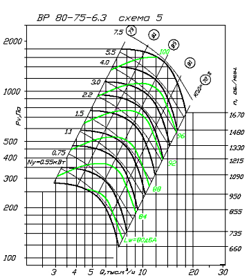 ВР 80-75-6,3 D=Dном схема 5