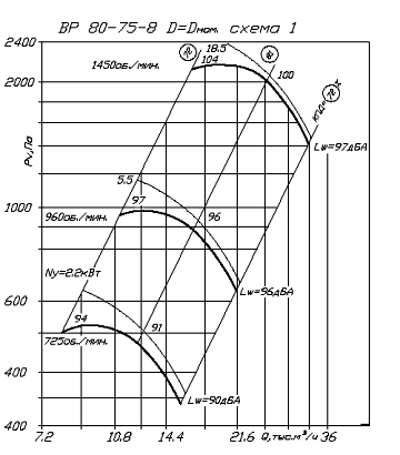 ВР 80-75-8 D=Dном схема 1