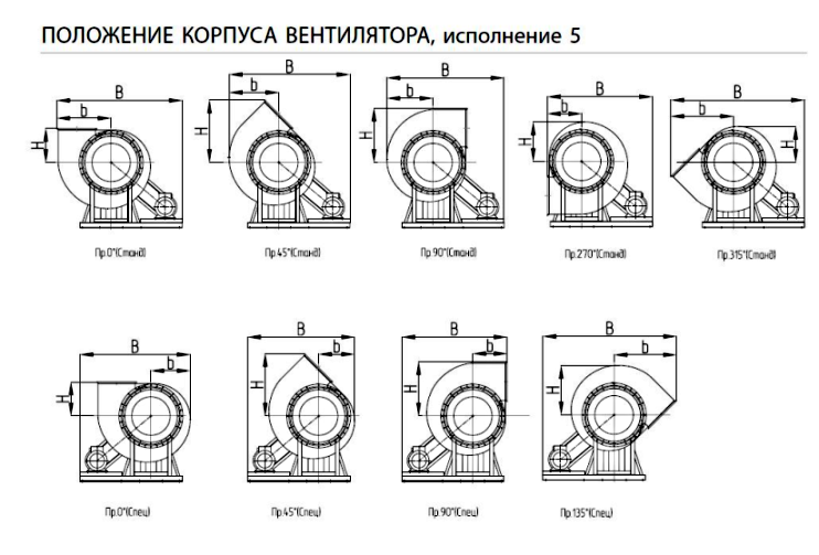 положение корпуса вентилятора, исполнение 5