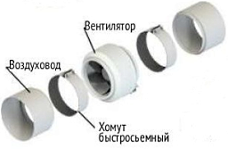 монтаж вентилятора ACF в воздуховод